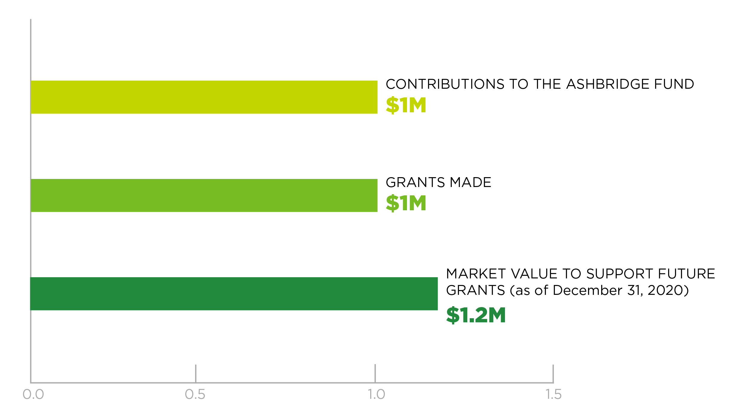 Endowment Growth split2