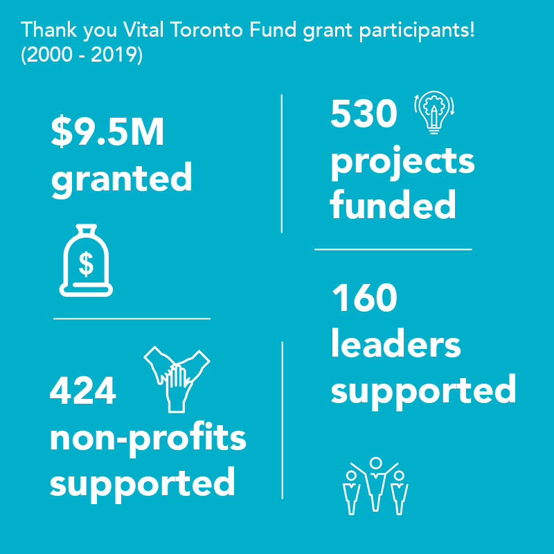 Infographic showing Vital Toronto Fund grant recipients