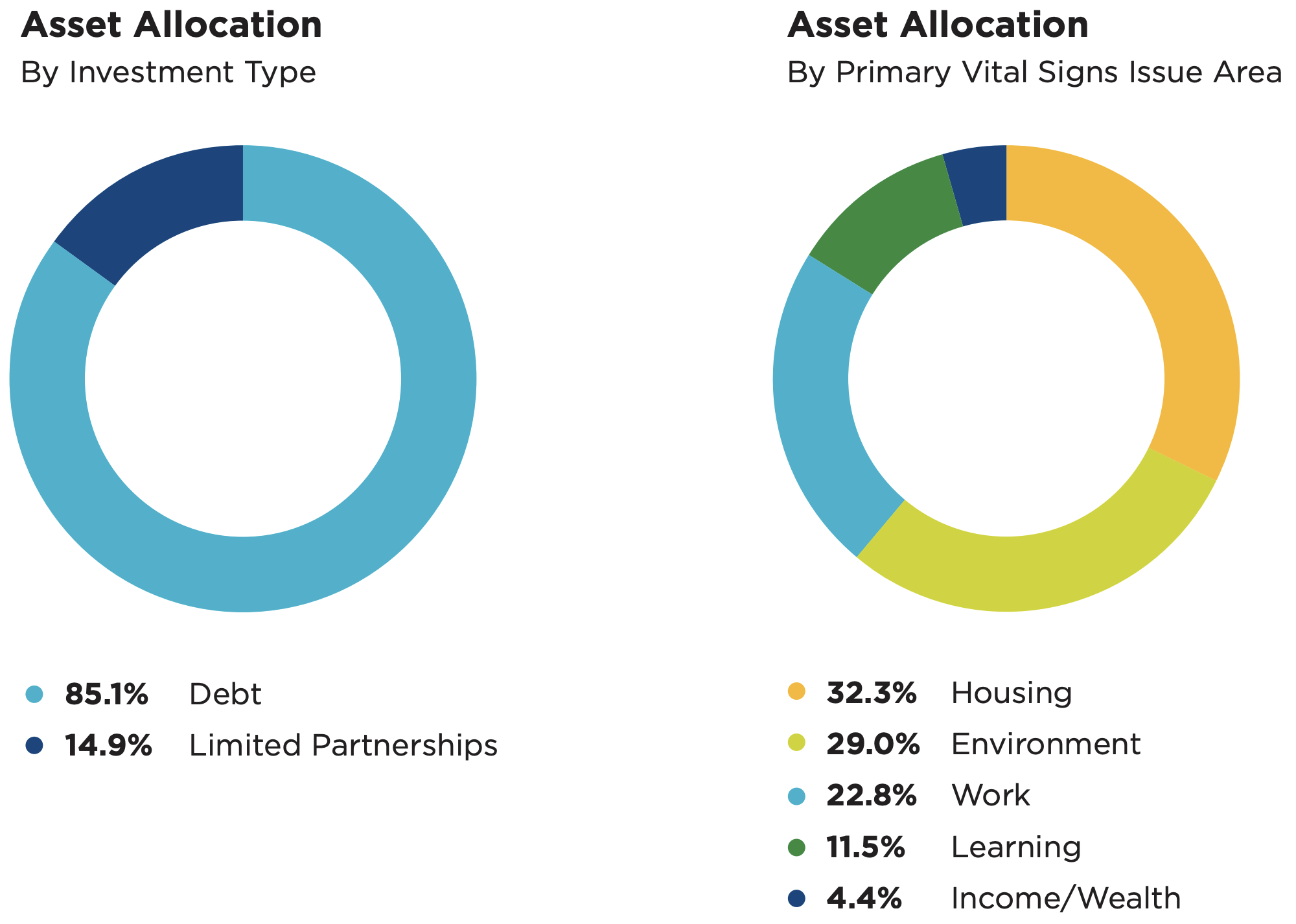 Social Impact Investments Toronto Foundation