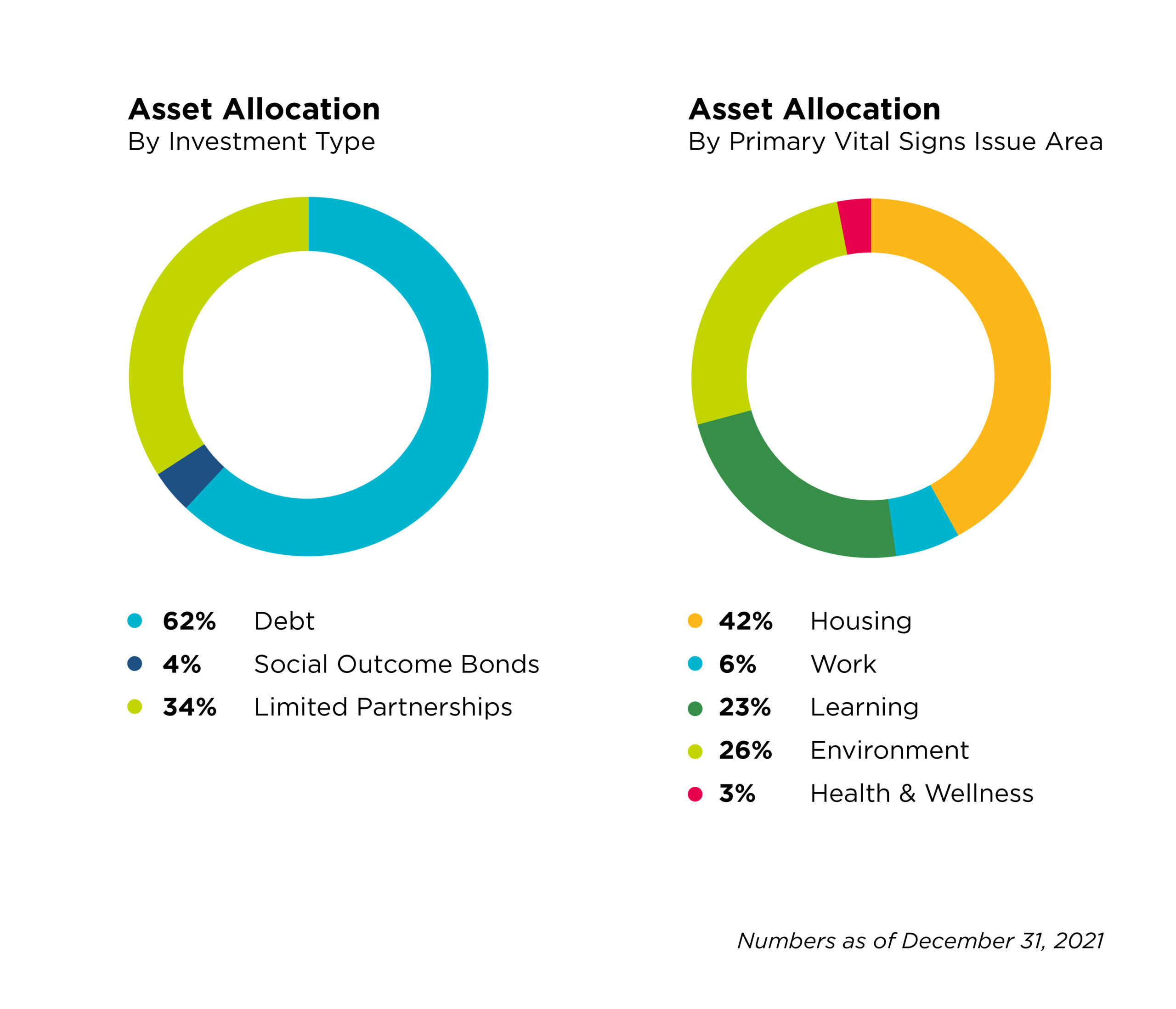 TF-SII2021-PieChart-2022 TF-SII2021-PieChart-2022