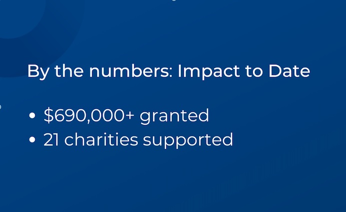 By the Numbers TF Impact To Date