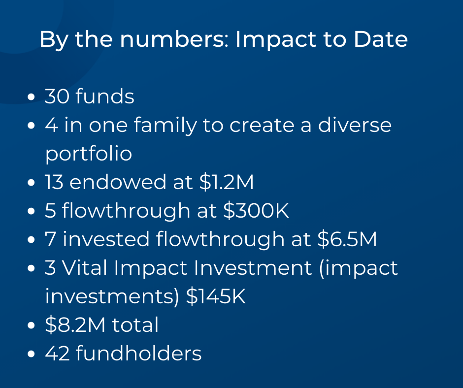 By the Numbers What's driving new funds in 2022