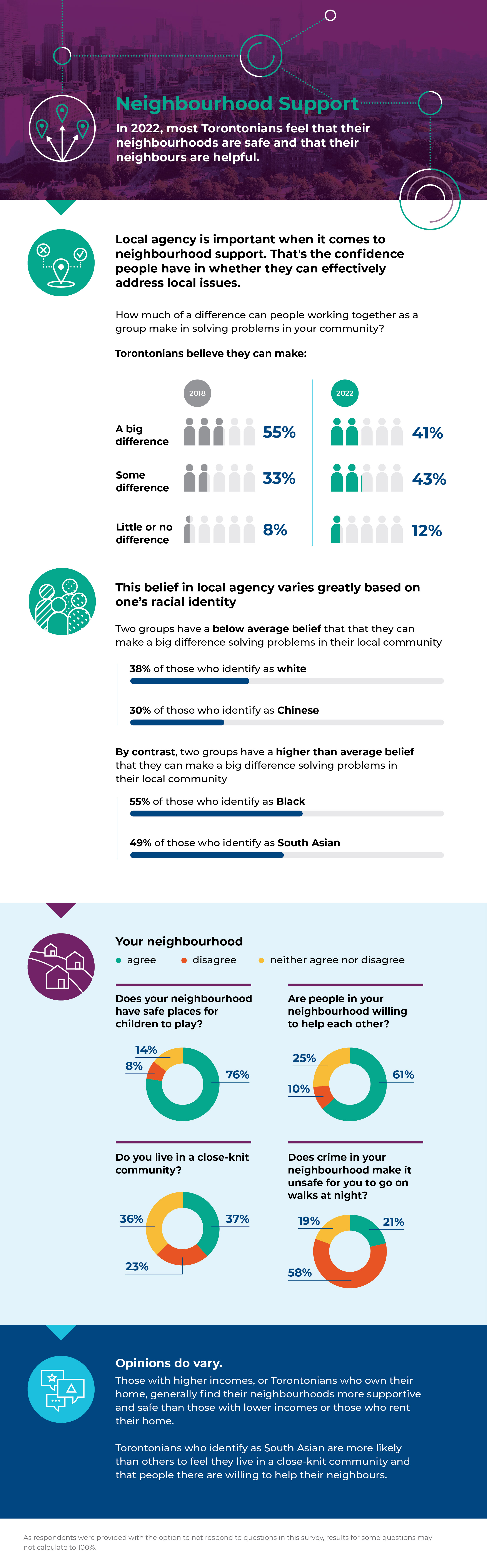 SCS2022-Infographics_04-Neighbourhood Support.jpg