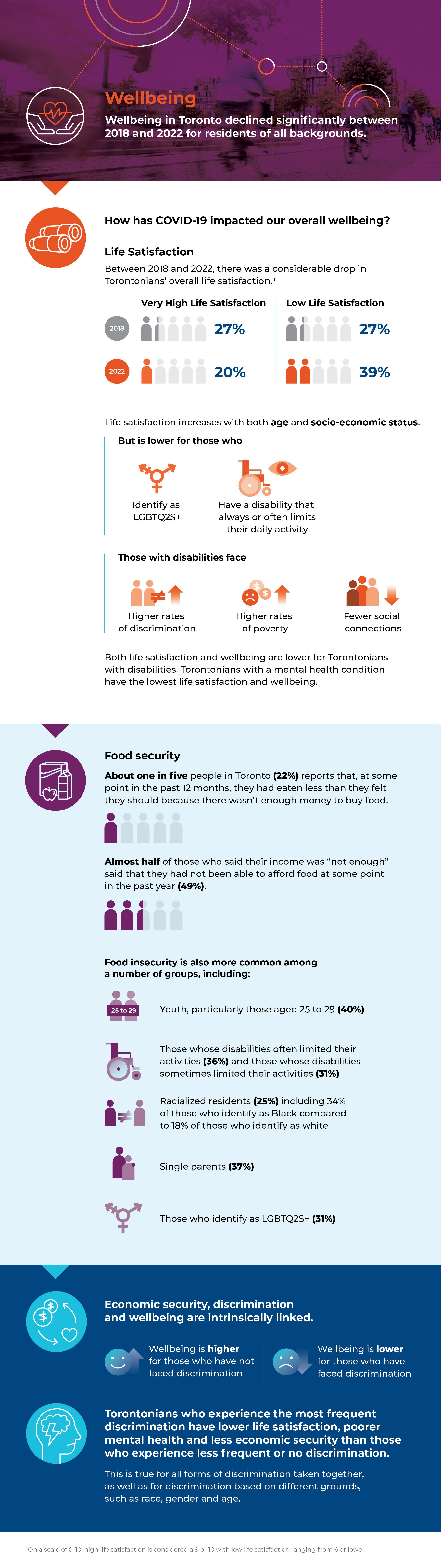 SCS2022-Infographics_05-Wellbeing.jpg