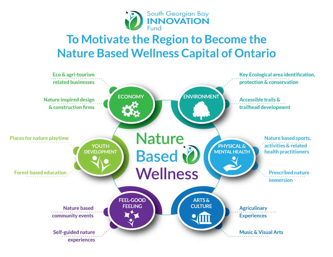 Nature-Based-Wellness-graphic-final