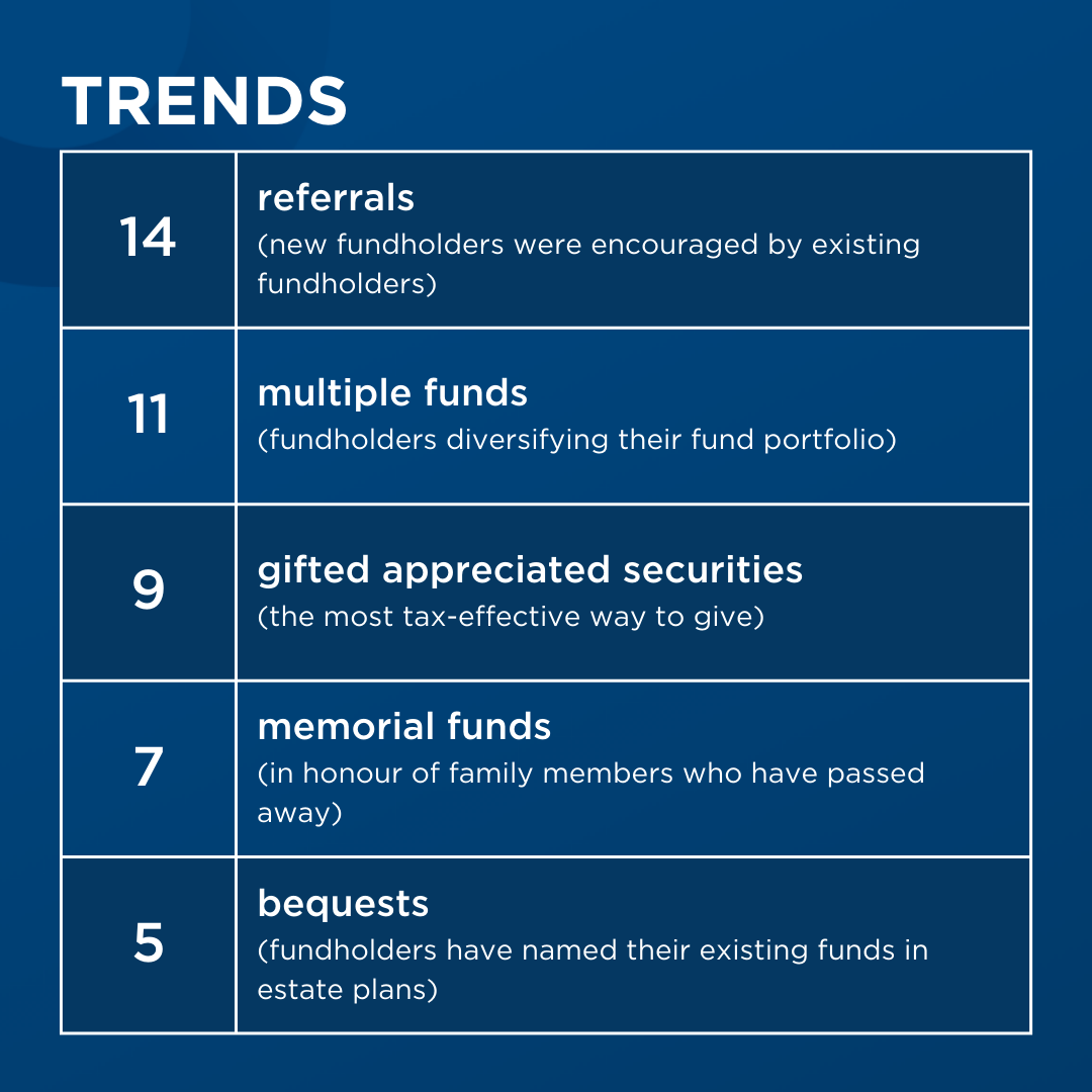 TRENDS Jan 2023 (1)