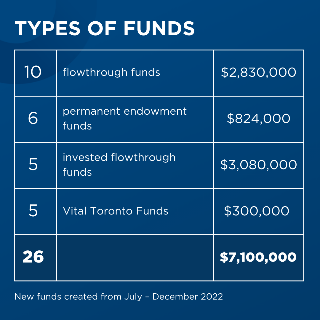 TYPES OF FUNDS Jan 2023 (2)