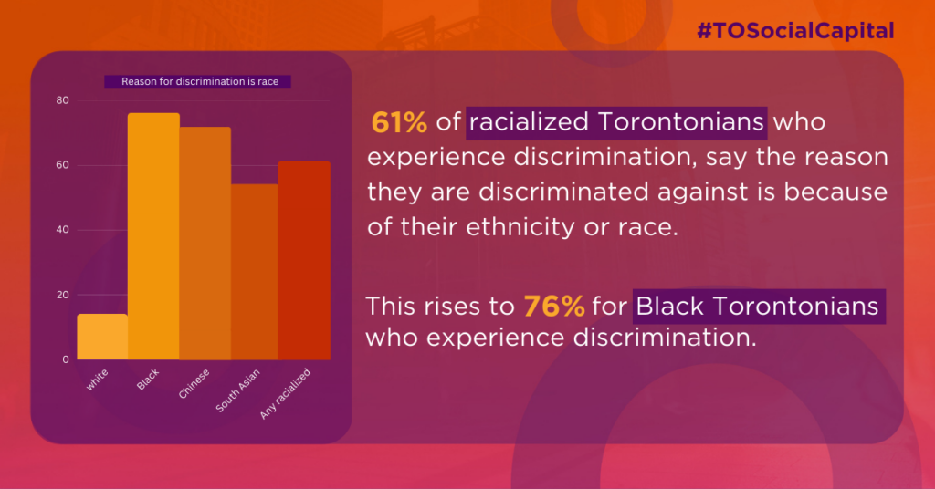 Everyday Racism Experiences of discrimination in Toronto Toronto