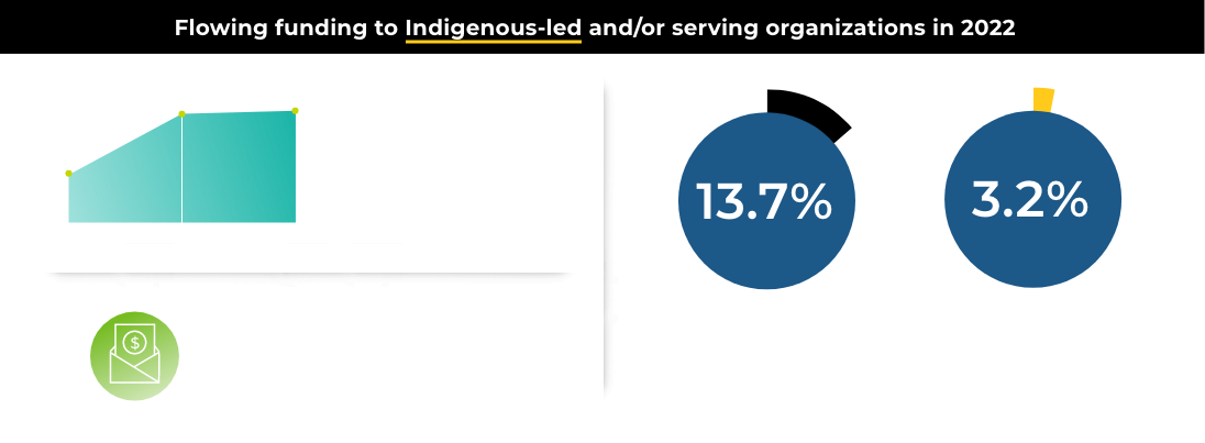 TF-AR2022-CollectiveImpact-SectionE-Graphic-1