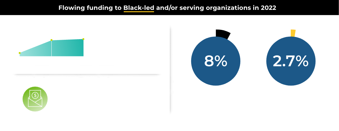 TF-AR2022-CollectiveImpact-SectionE-Graphic-2