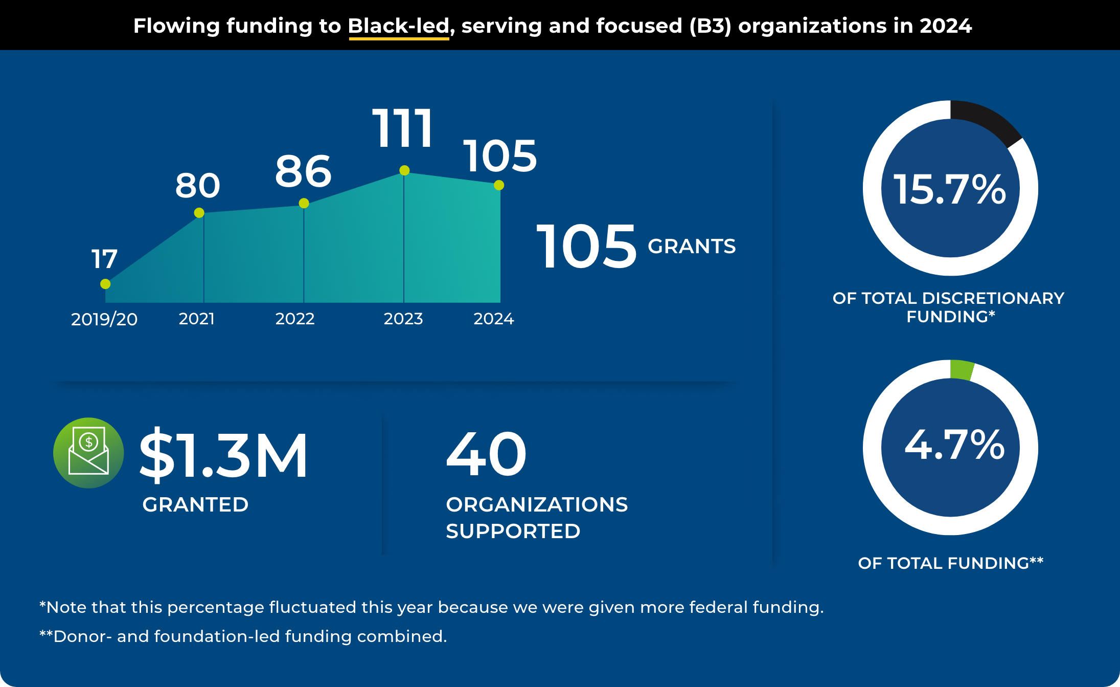 BlackLed Organizations @2x BlackLed Organizations @2x