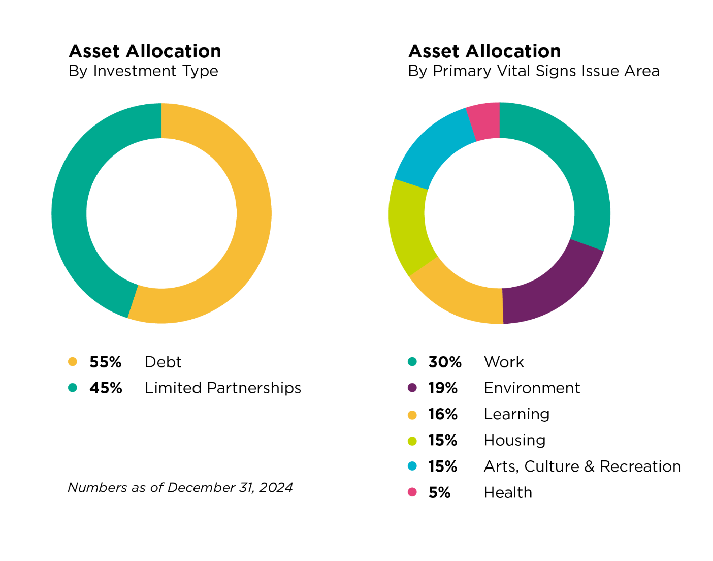 Chart - AssetAllocation@2x Chart - AssetAllocation@2x