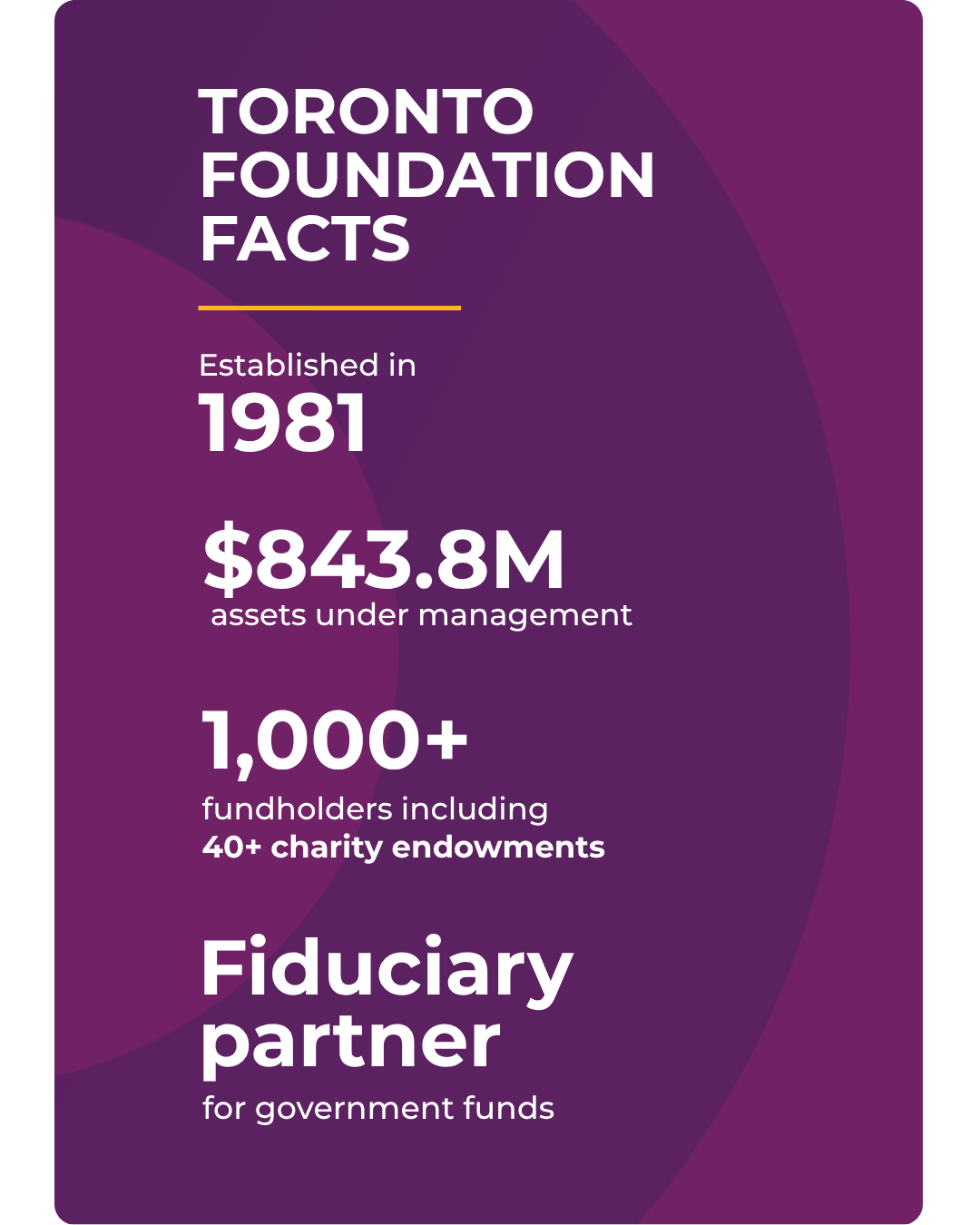 Established in 1981 $843.8M assets under management 1,000+ funds including 40+ charity endowments Fiduciary partner for government funds (4) Established in 1981 $843.8M assets under management 1,000+ funds including 40+ charity endowments Fiduciary partner for government funds (4)