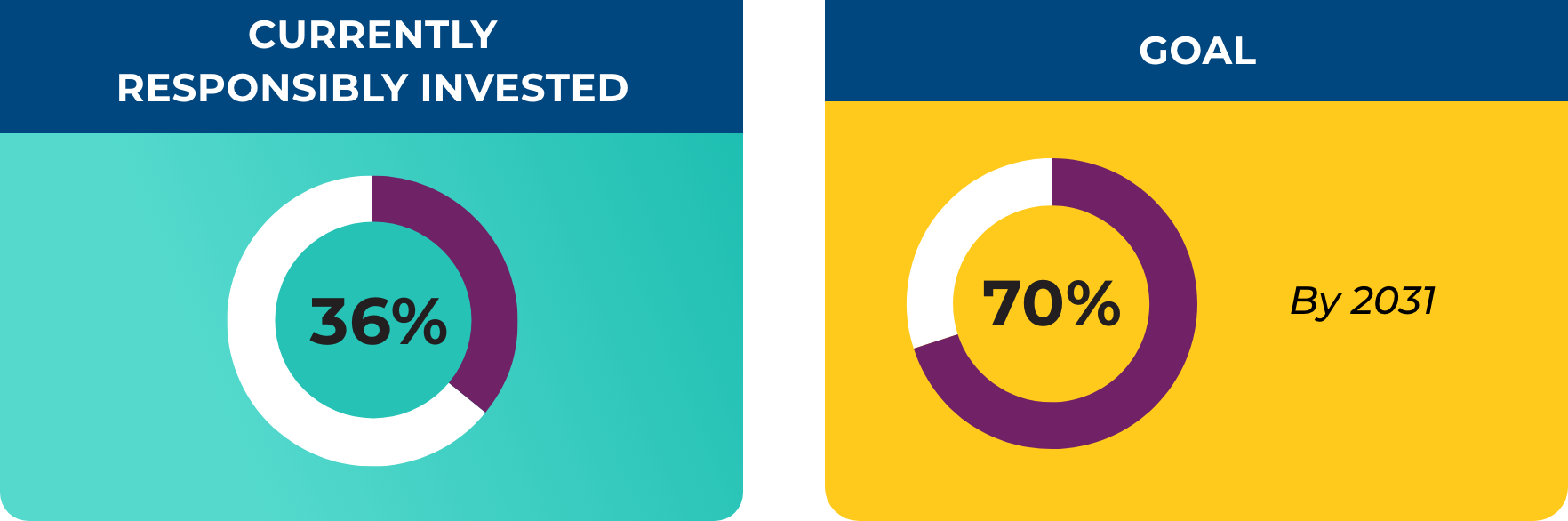 Graphic - InvestmentSnapshot@2x Graphic - InvestmentSnapshot@2x
