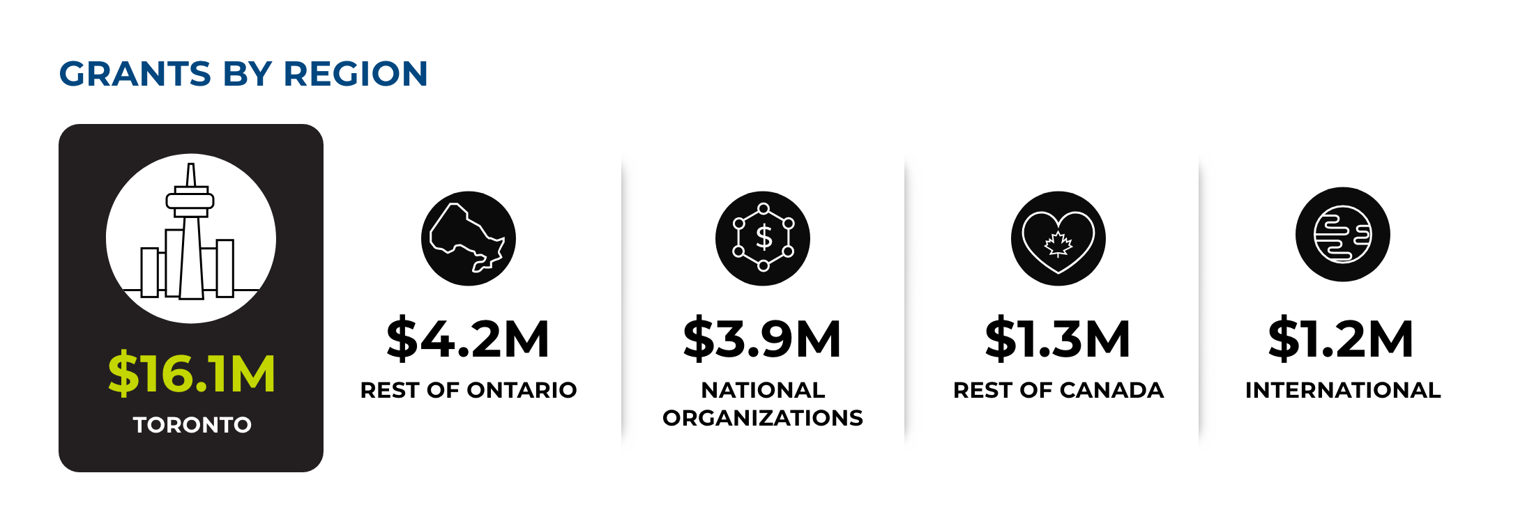 Stats - GrantsbyRegion@2x Stats - GrantsbyRegion@2x