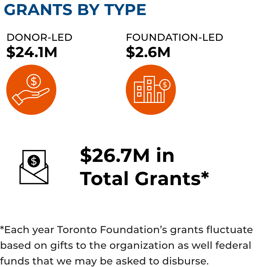 Stats - GrantsbyType@2x Stats - GrantsbyType@2x