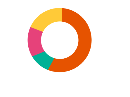 TF - AR - Financials Page - Accordions - Our Funds Graph