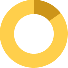 TF - AR - Granting Page - Grants & Distributions - Assets Disbursed Pie Chart