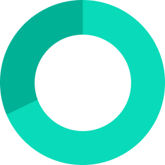 TF - AR - Responsible Investement Page - Impact Snapshot - Teal Pie Chart