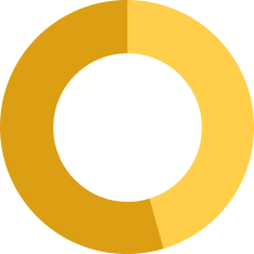 TF - AR - Responsible Investement Page - Impact Snapshot - Yellow Pie Chart
