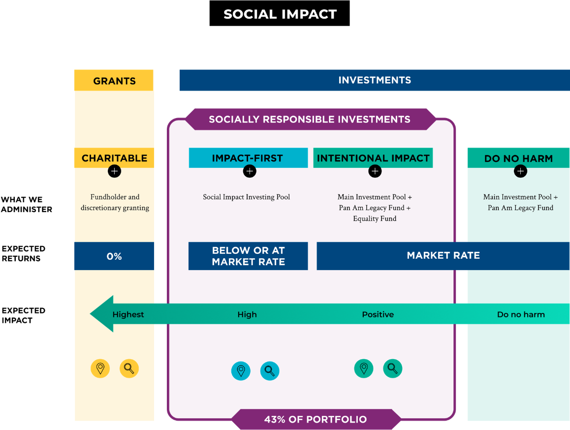 Impact continuum